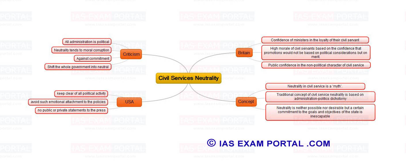 advantages of politics administration dichotomy advantages of politics administration dichotomy